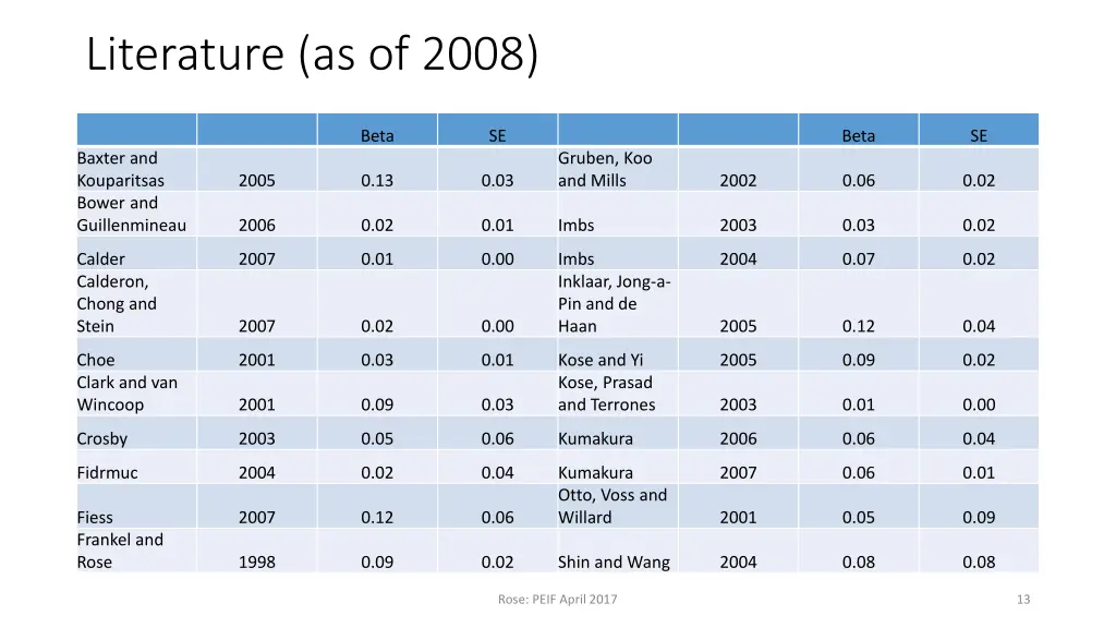 literature as of 2008