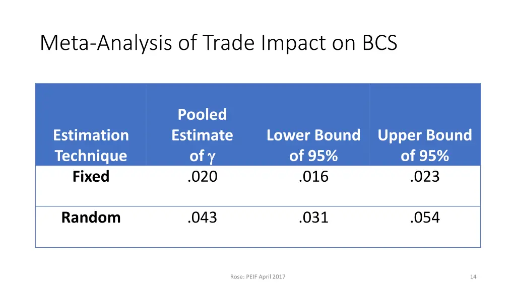 meta analysis of trade impact on bcs