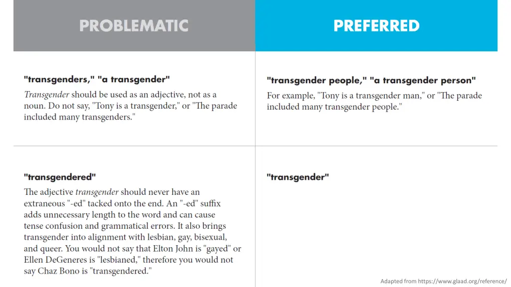 adapted from https www glaad org reference