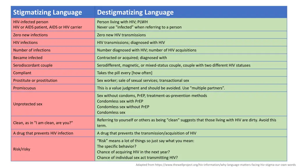 stigmatizing language