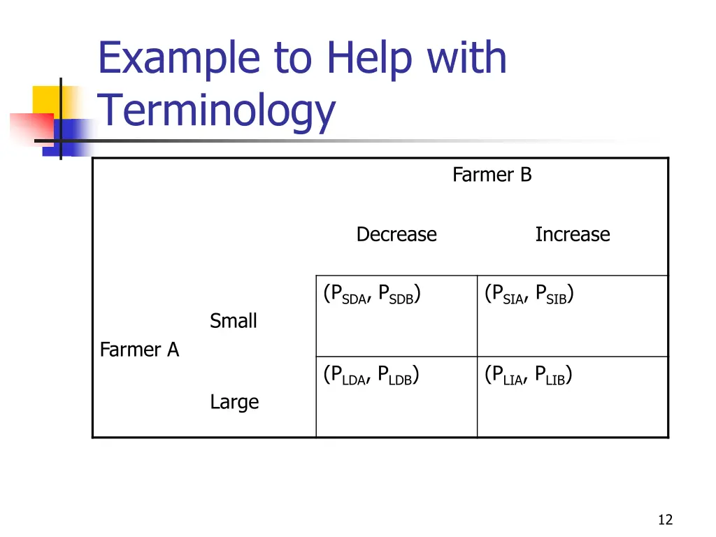 example to help with terminology