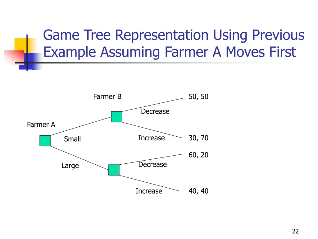 game tree representation using previous example