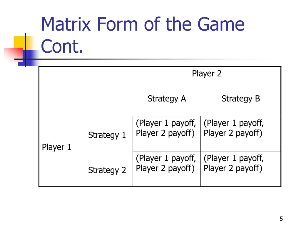 matrix form of the game cont