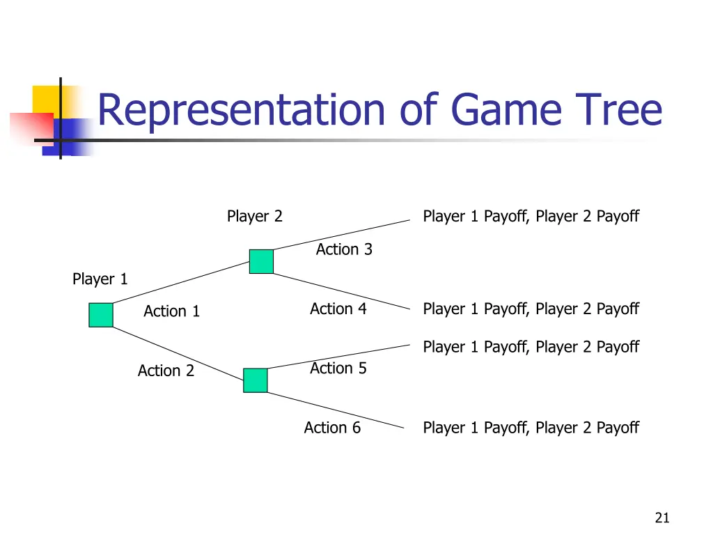 representation of game tree