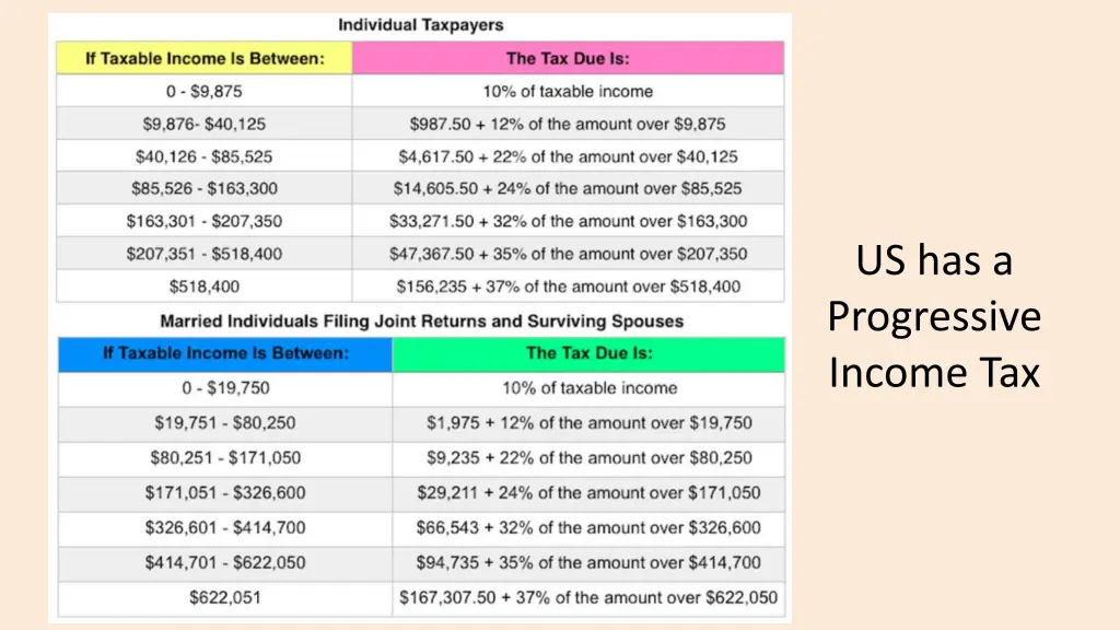 us has a progressive income tax 1