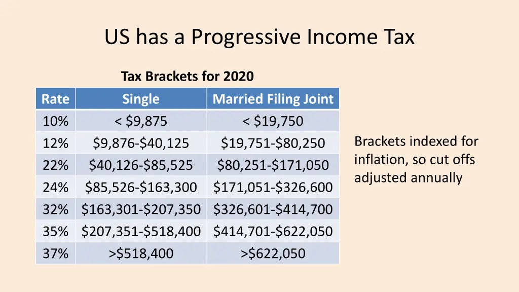 us has a progressive income tax