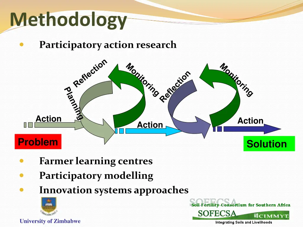 methodology