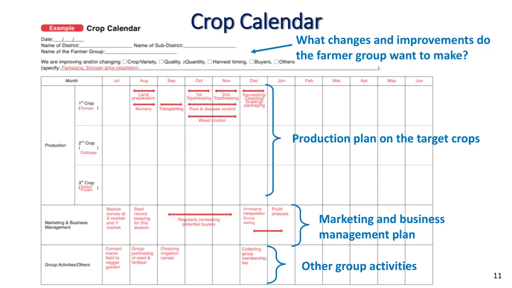 crop calendar crop calendar