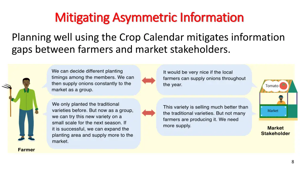 mitigating asymmetric information mitigating