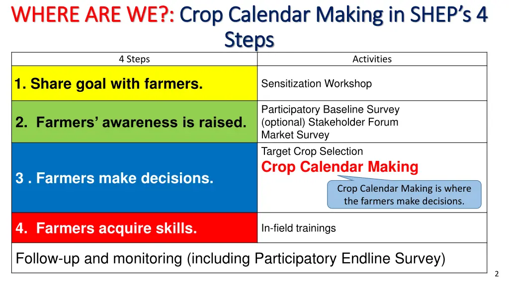 where are we where are we crop calendar making