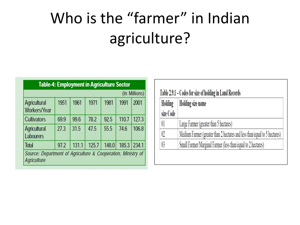 who is the farmer in indian agriculture