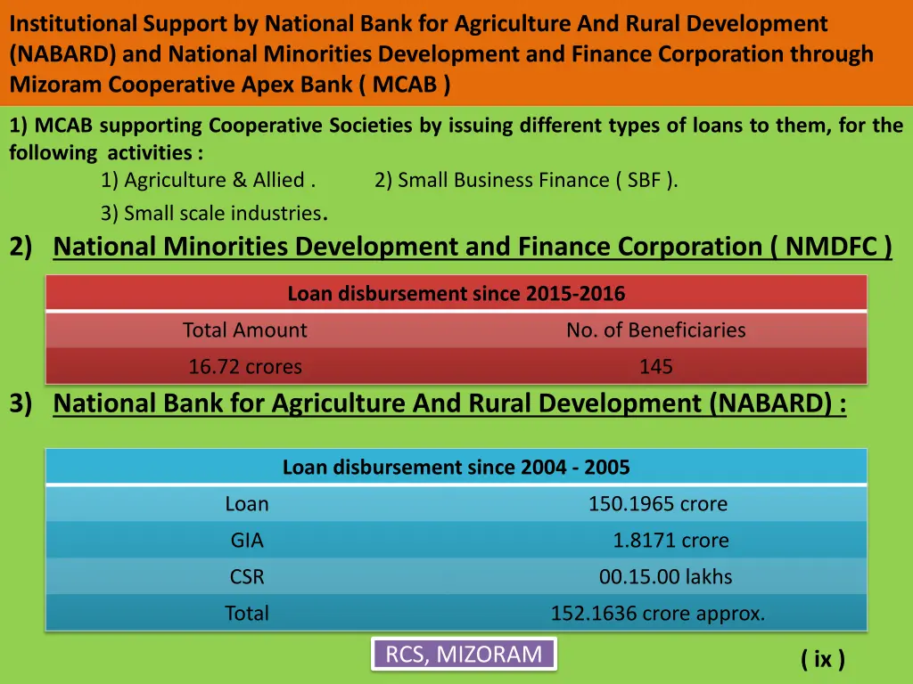 institutional support by national bank