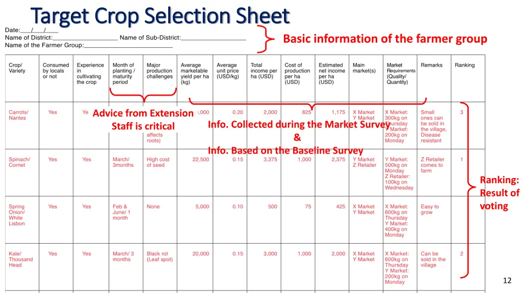 target crop selection sheet target crop selection