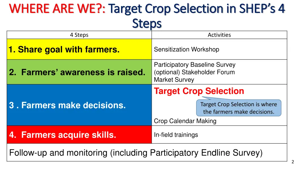 where are we where are we target crop selection