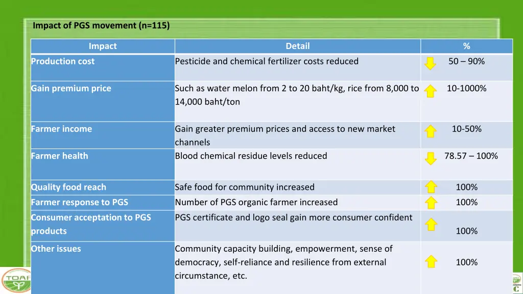 impact of pgs movement n 115