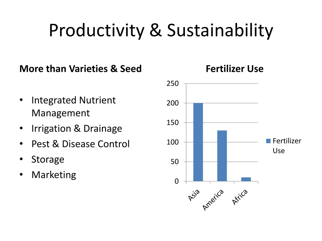 productivity sustainability