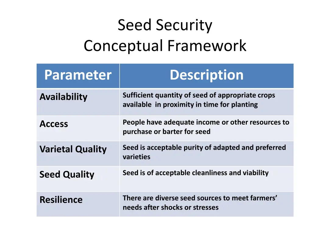 seed security conceptual framework