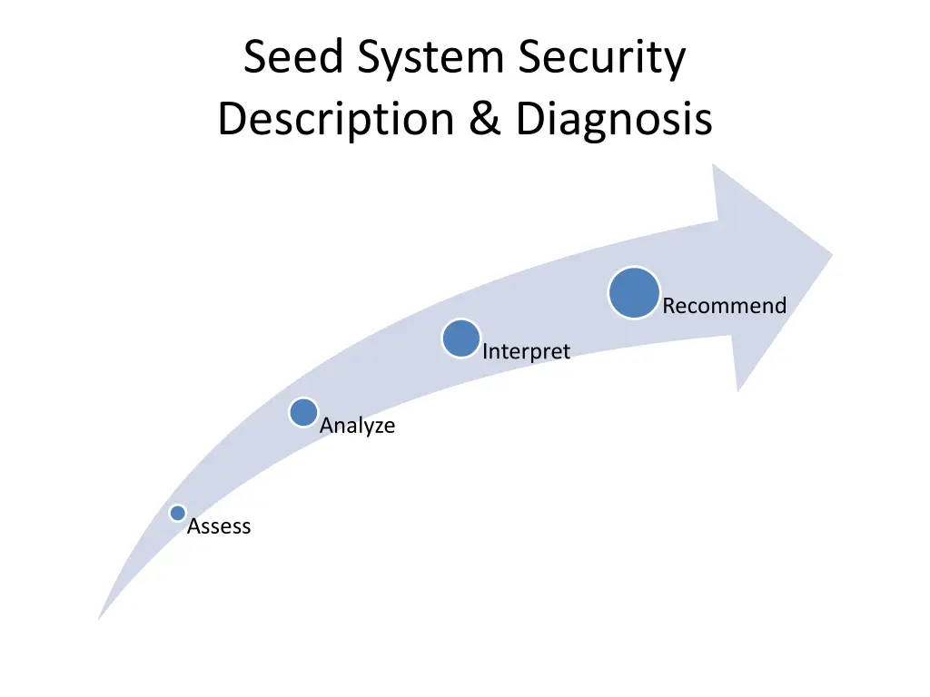 seed system security description diagnosis