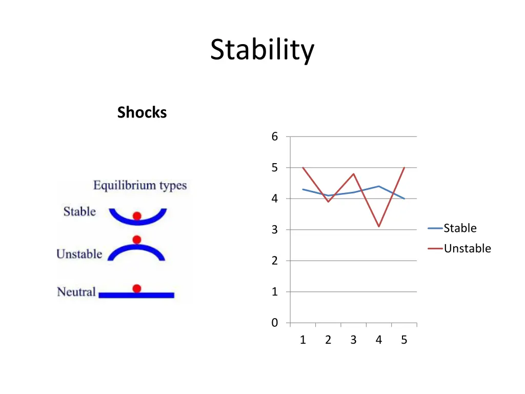 stability