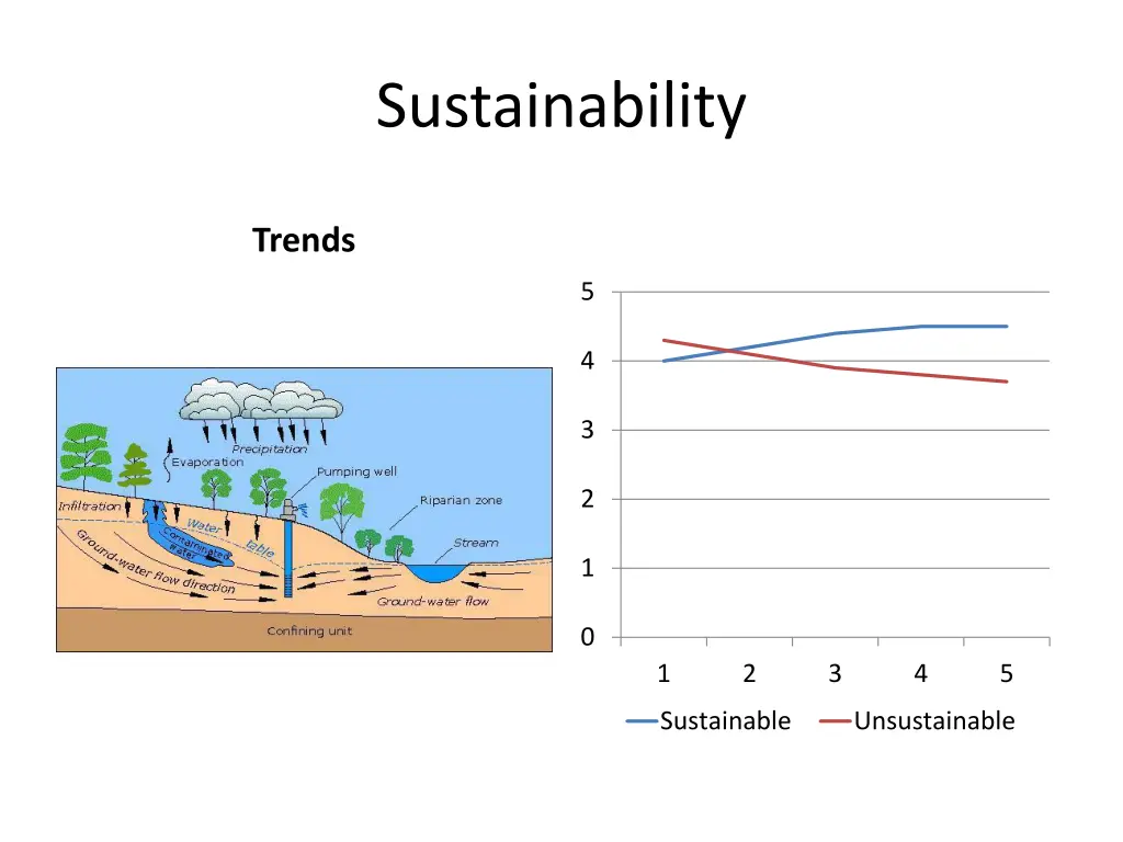 sustainability