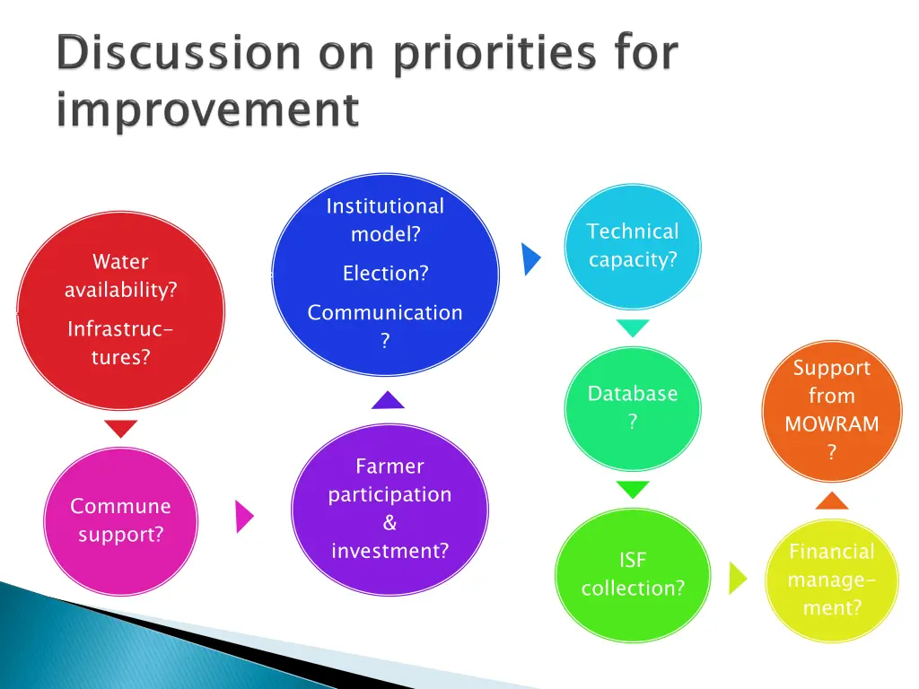 institutional model election communication