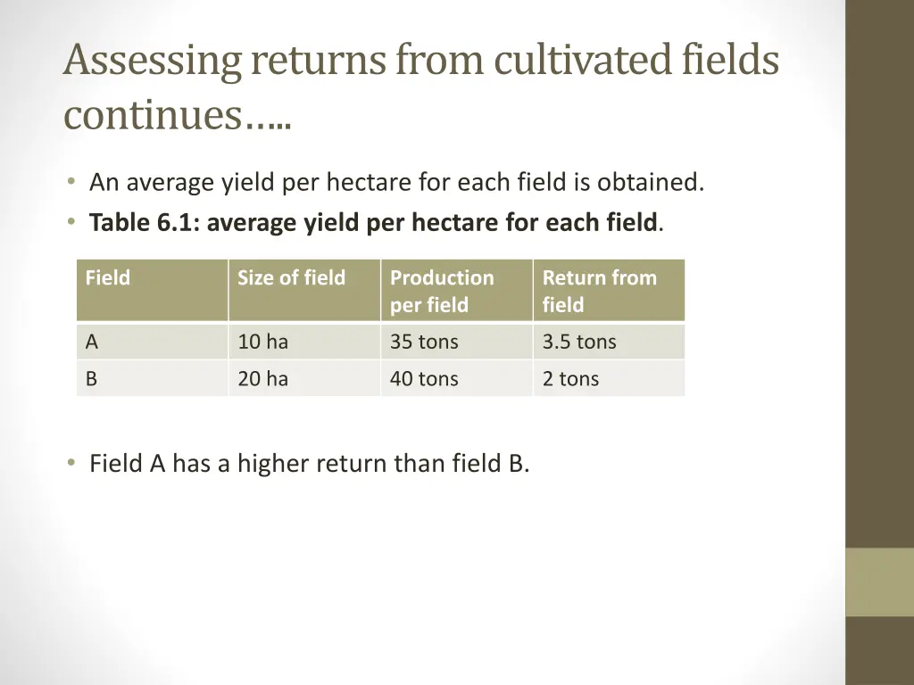 assessing returns from cultivated fields continues