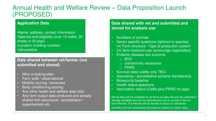 annual health and welfare review data proposition