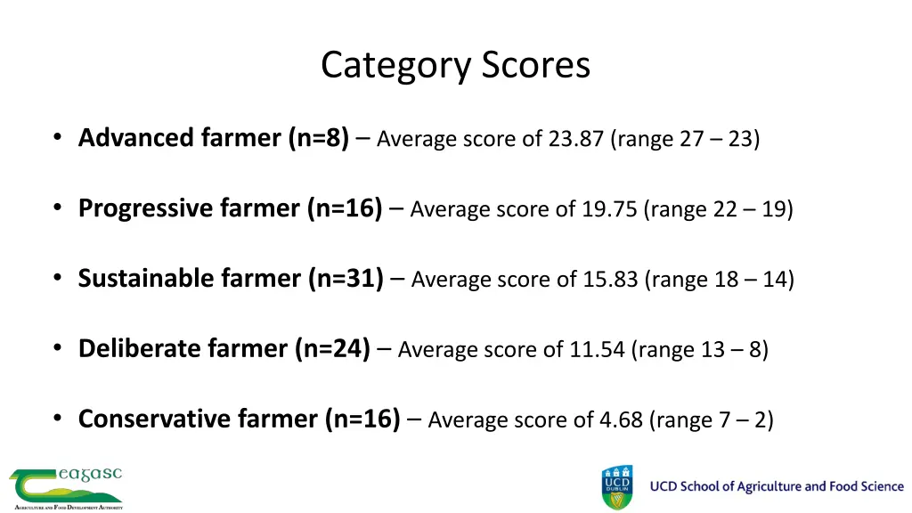 category scores