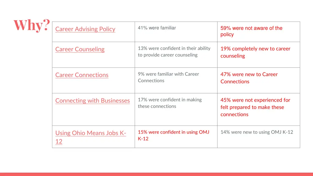 why career advising policy