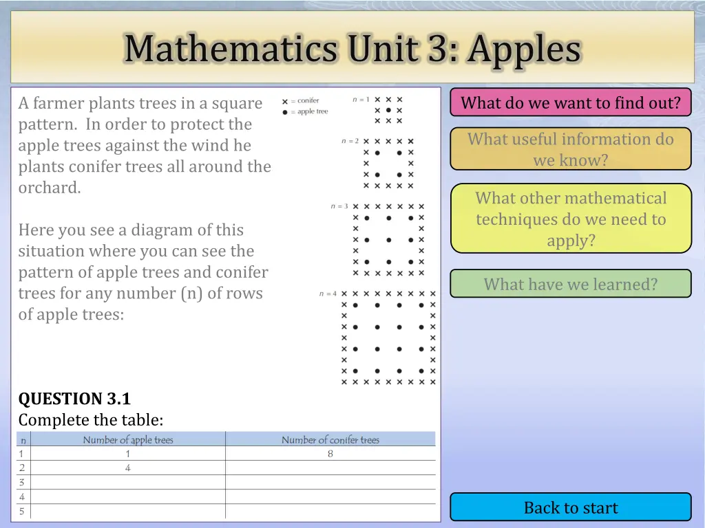 mathematics unit 3 apples 1