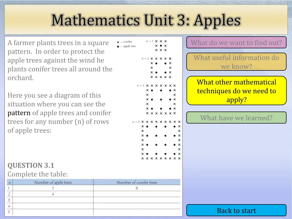 mathematics unit 3 apples 3