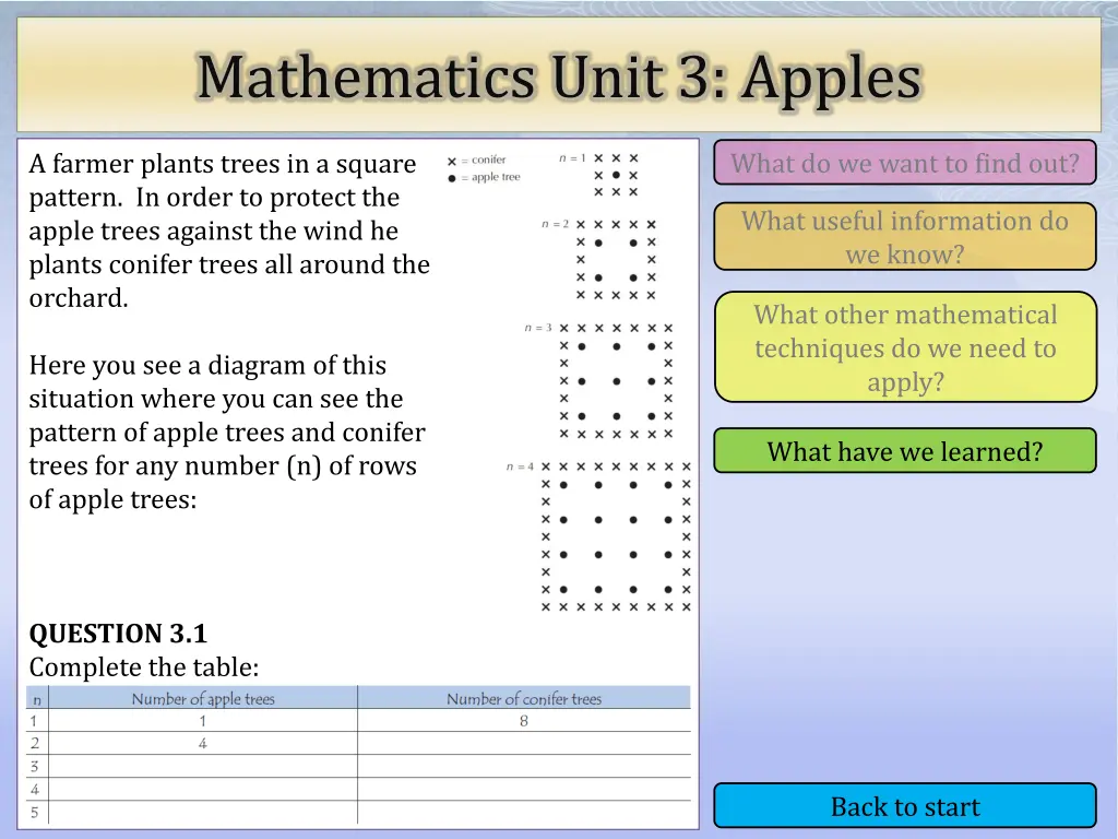 mathematics unit 3 apples 4