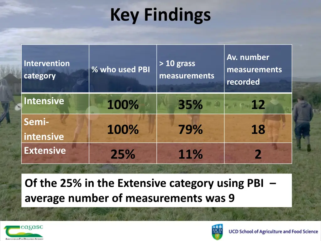 key findings 1