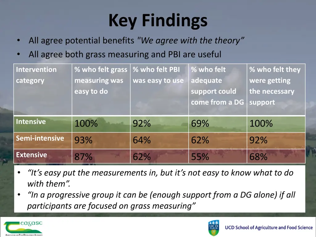 key findings