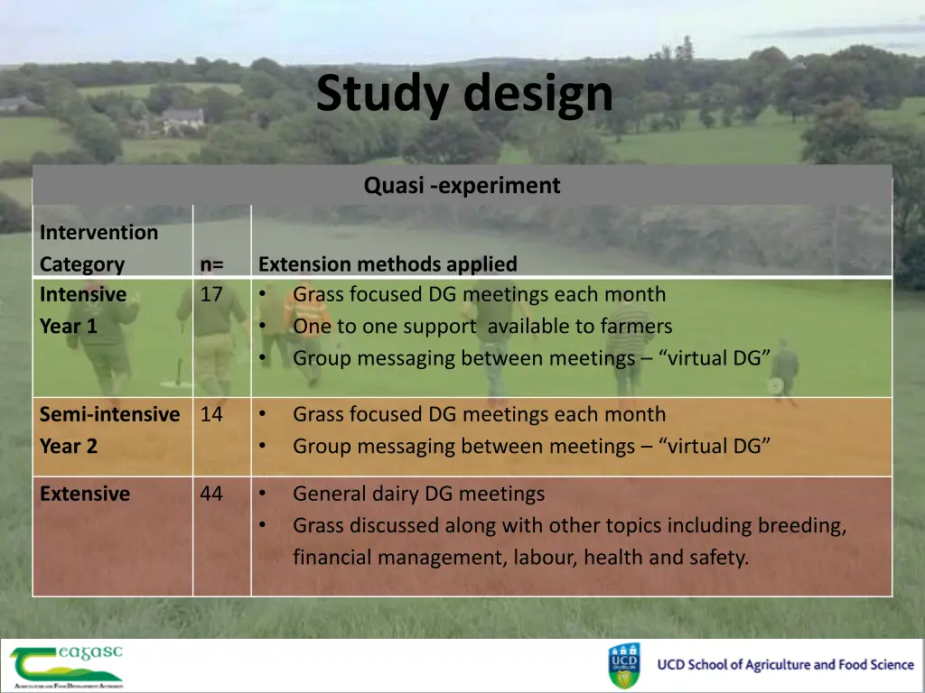 study design