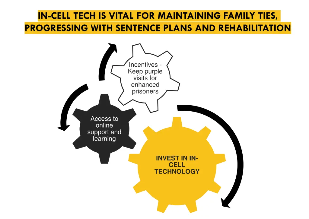 in cell tech is vital for maintaining family ties