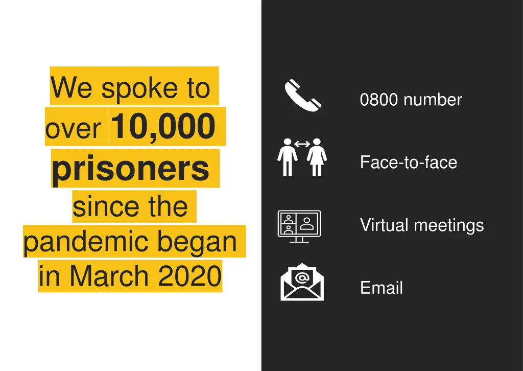 we spoke to over 10 000 prisoners since