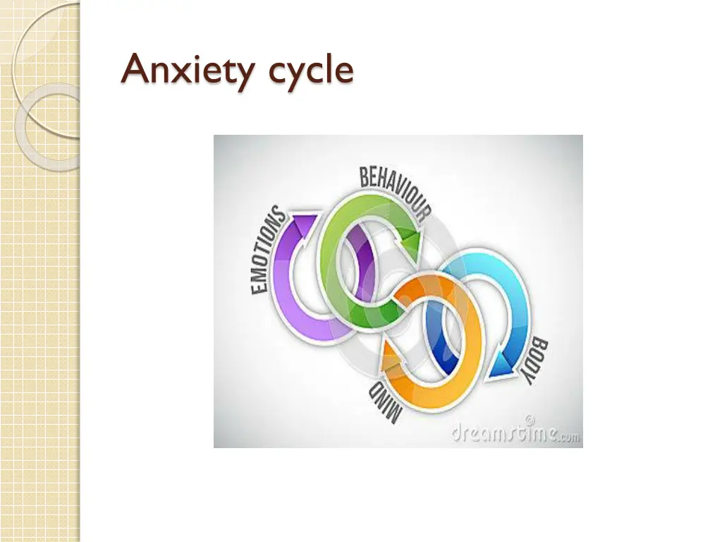 anxiety cycle