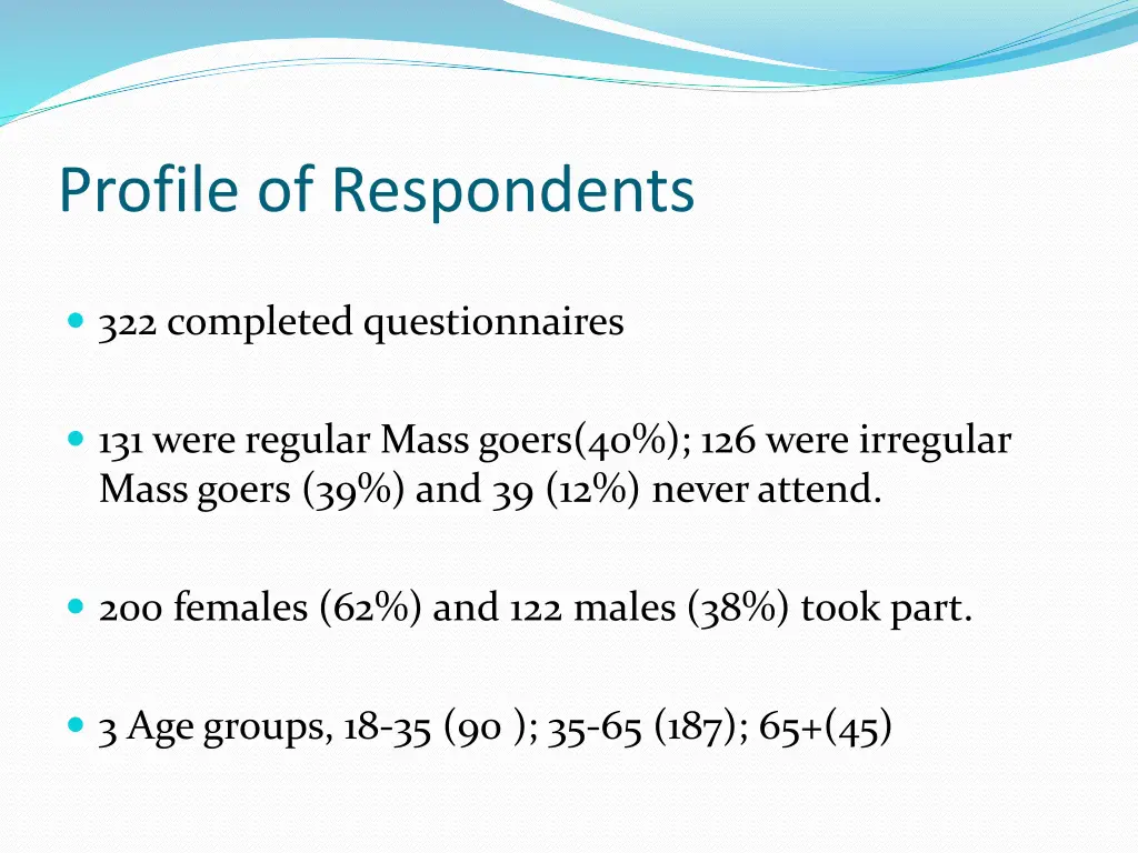 profile of respondents