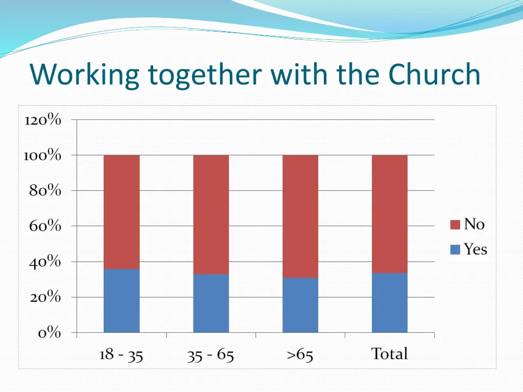 working together with the church