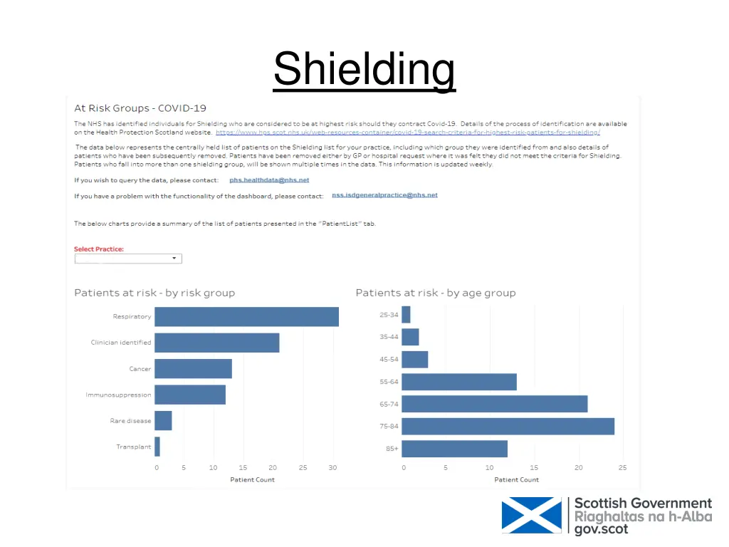 shielding