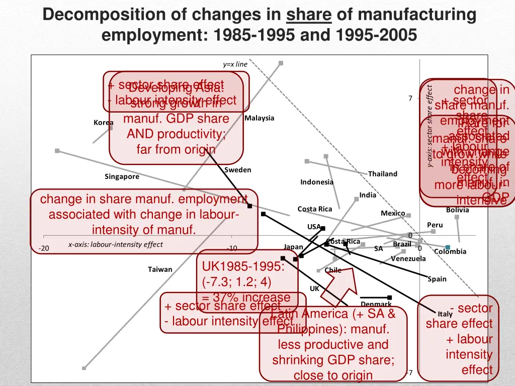 decomposition of changes in share