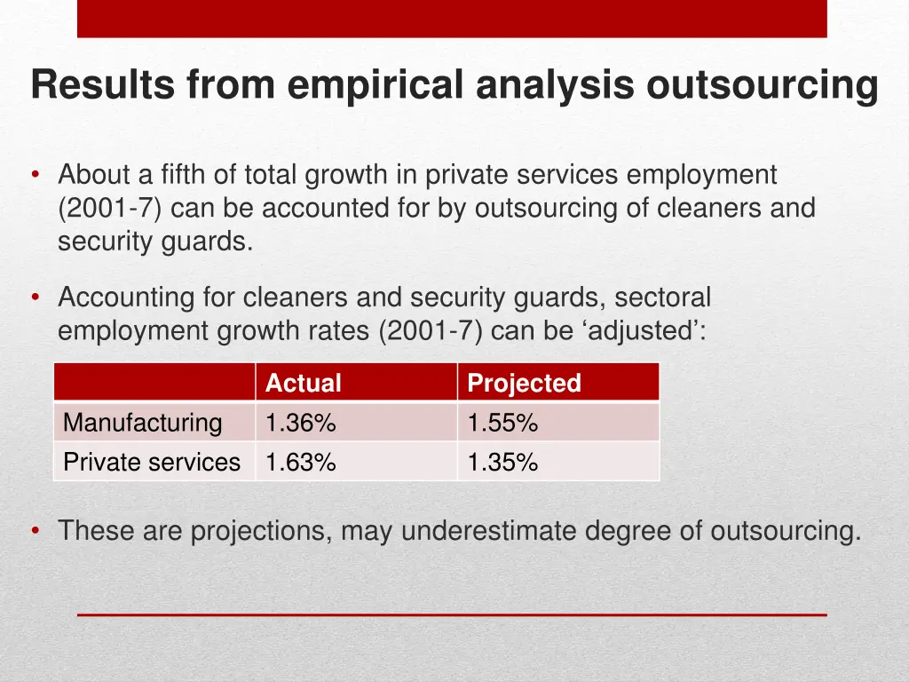 results from empirical analysis outsourcing