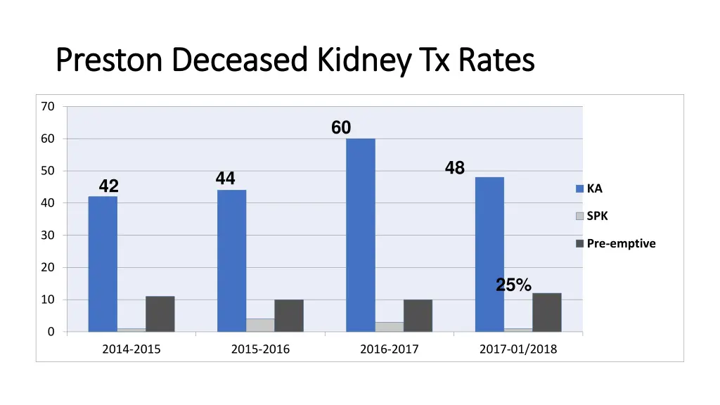 preston deceased kidney preston deceased kidney