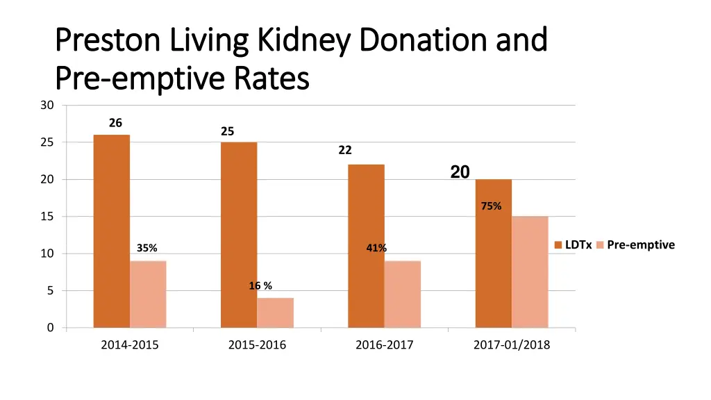 preston living kidney donation and preston living