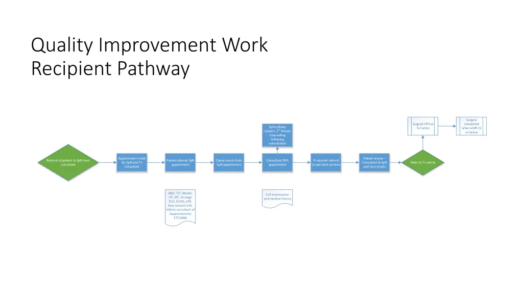 quality improvement work recipient pathway