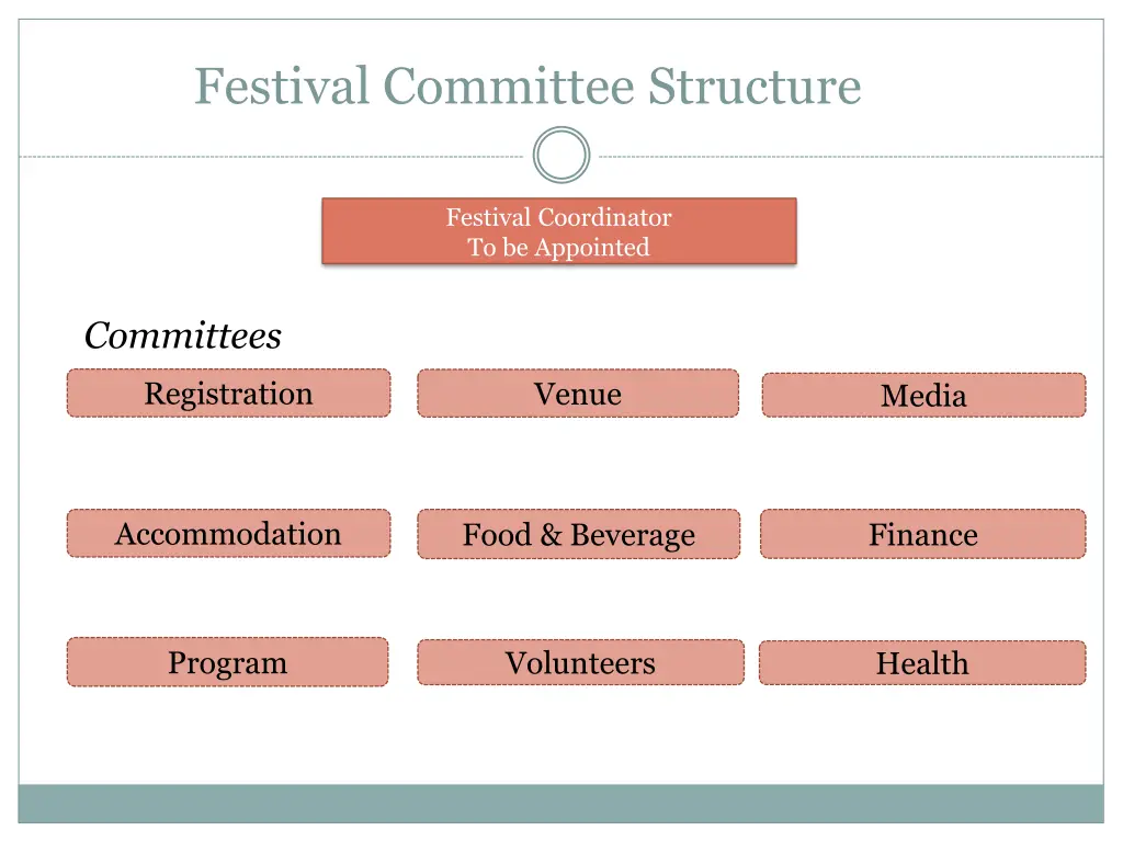 festival committee structure