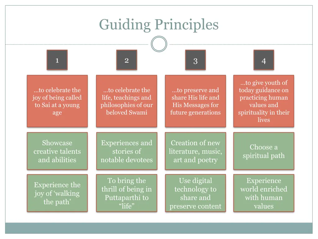 guiding principles