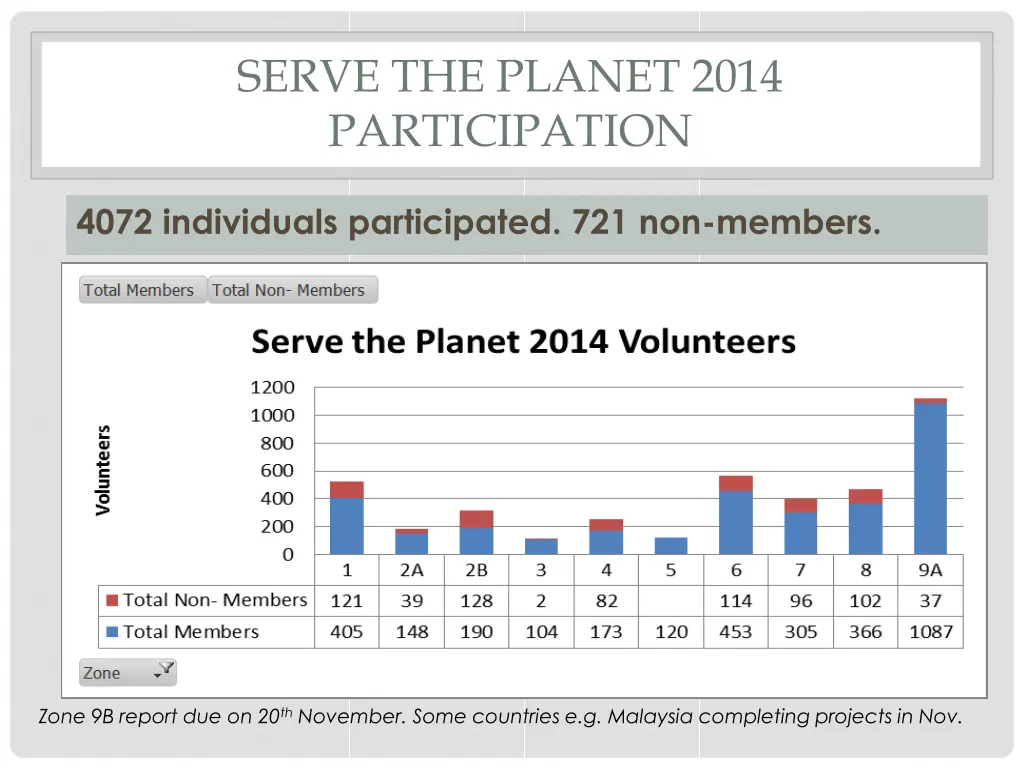 serve the planet 2014 participation 1