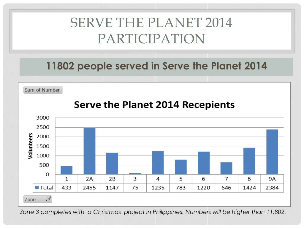 serve the planet 2014 participation 2